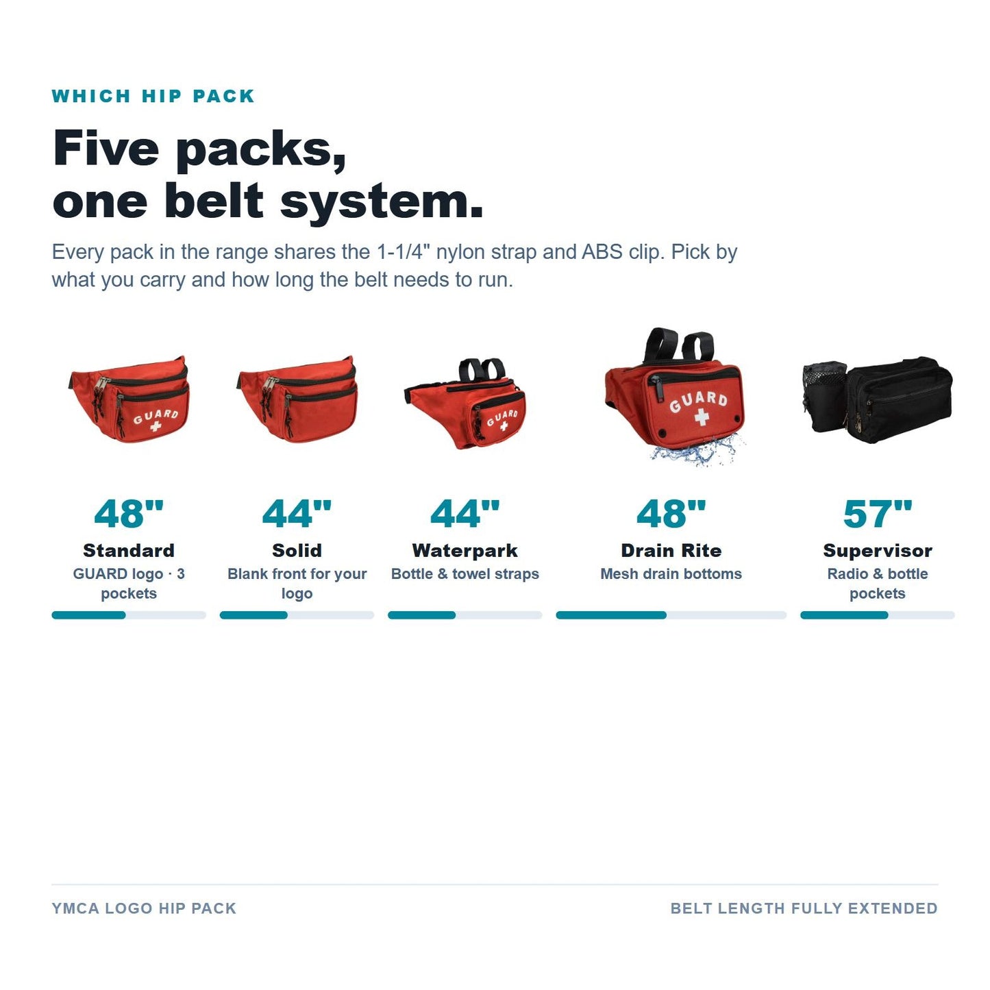 Hip pack range comparison