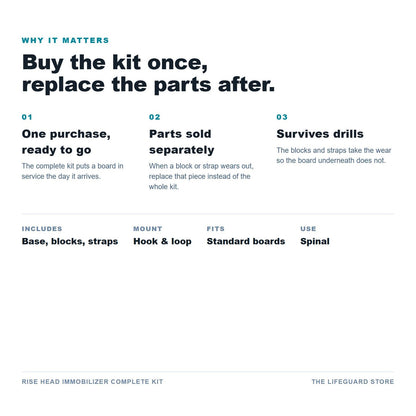 Complete kit benefits and specs