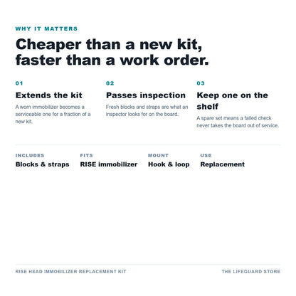 Replacement kit benefits and specs