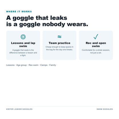 Where swim goggles are used
