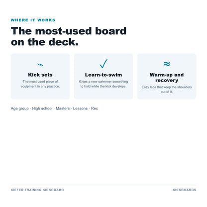 Where kickboards are used