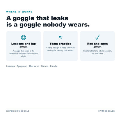 Where swim goggles are used