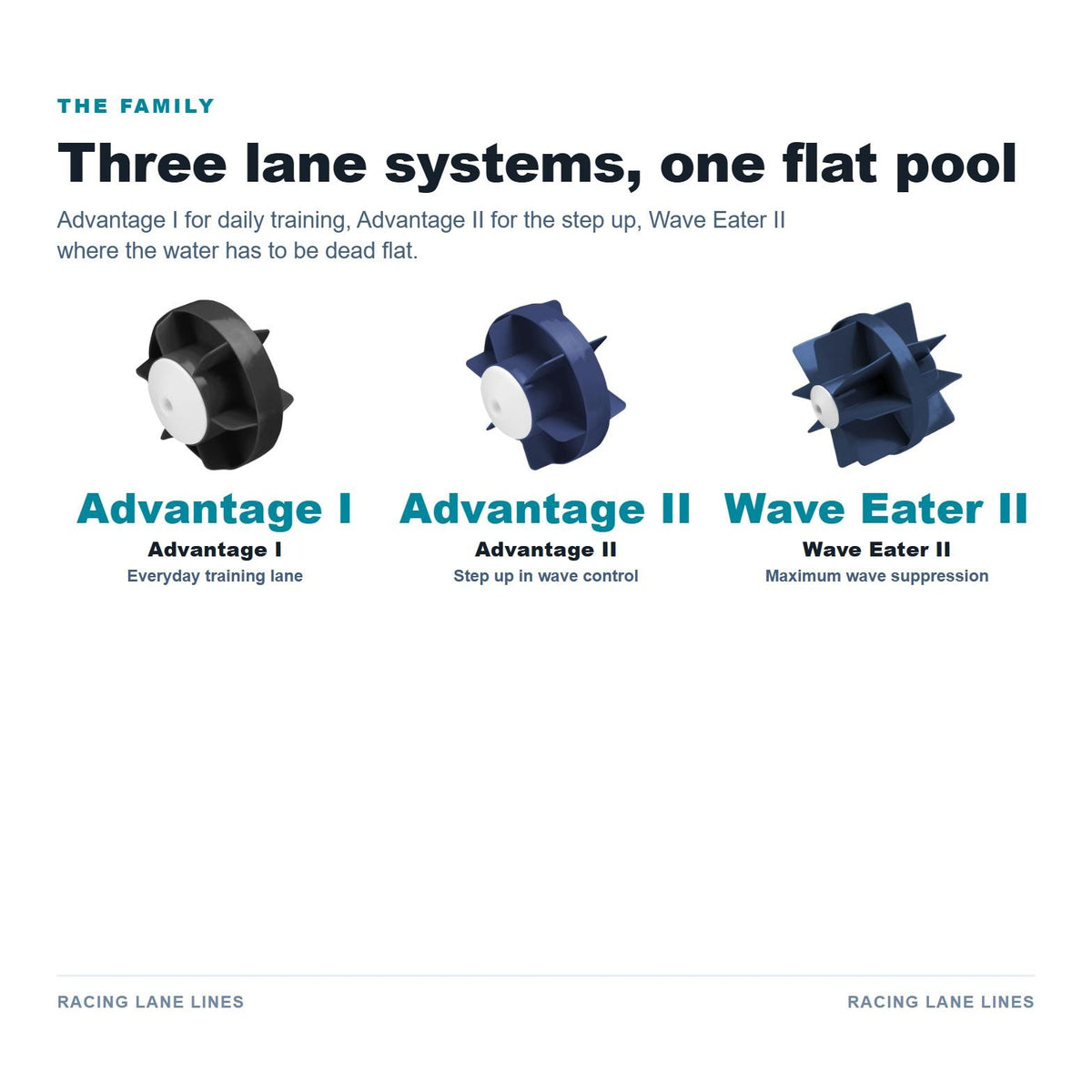 Kiefer Advantage I Racing Lane 50M