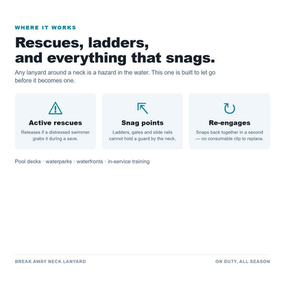 Break Away Neck Lanyard safety use cases