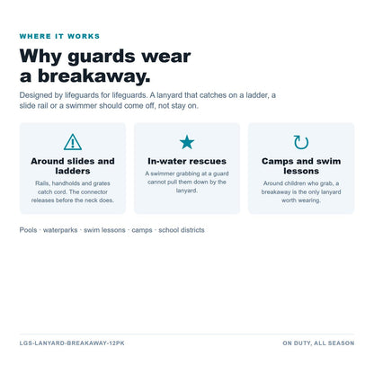 Break away lanyard use cases