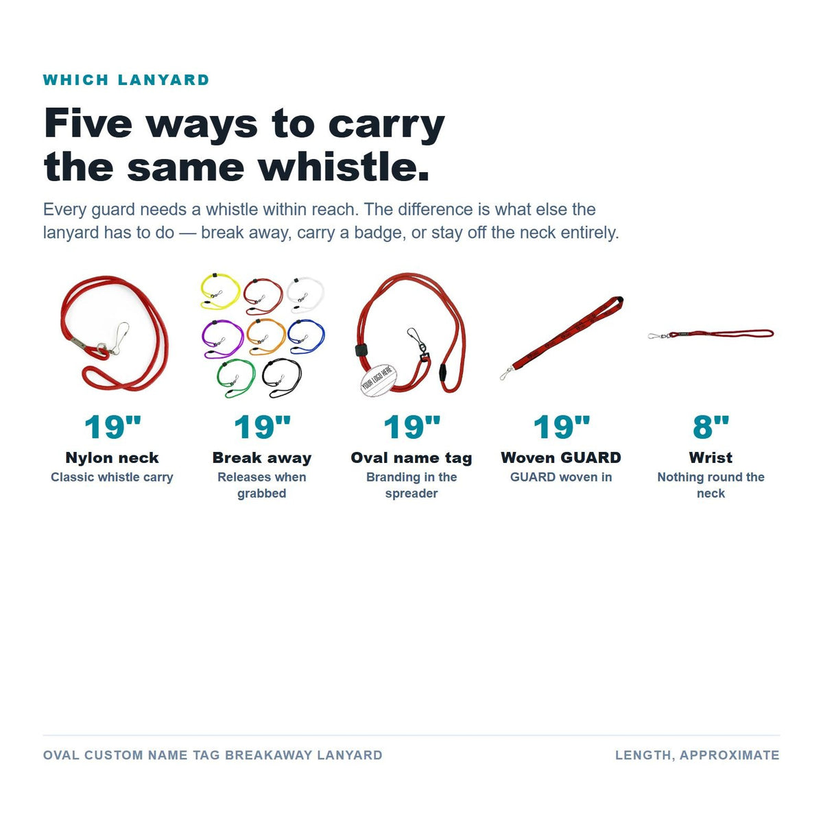 Lanyard styles compared