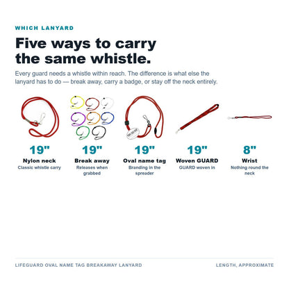 Lanyard range comparison