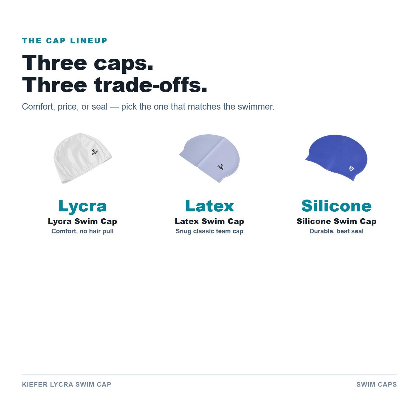 Swim cap lineup
