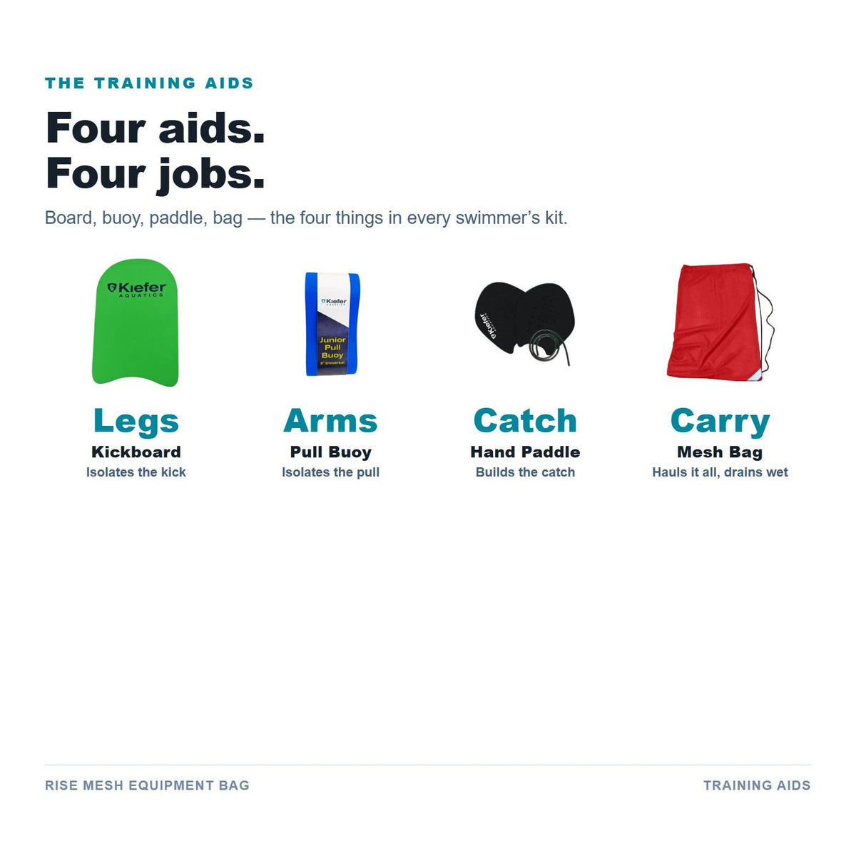 Swim training aid lineup