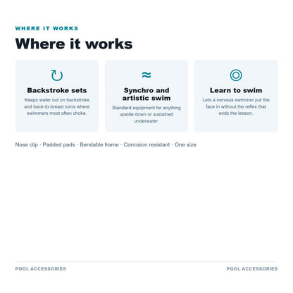 Where it works