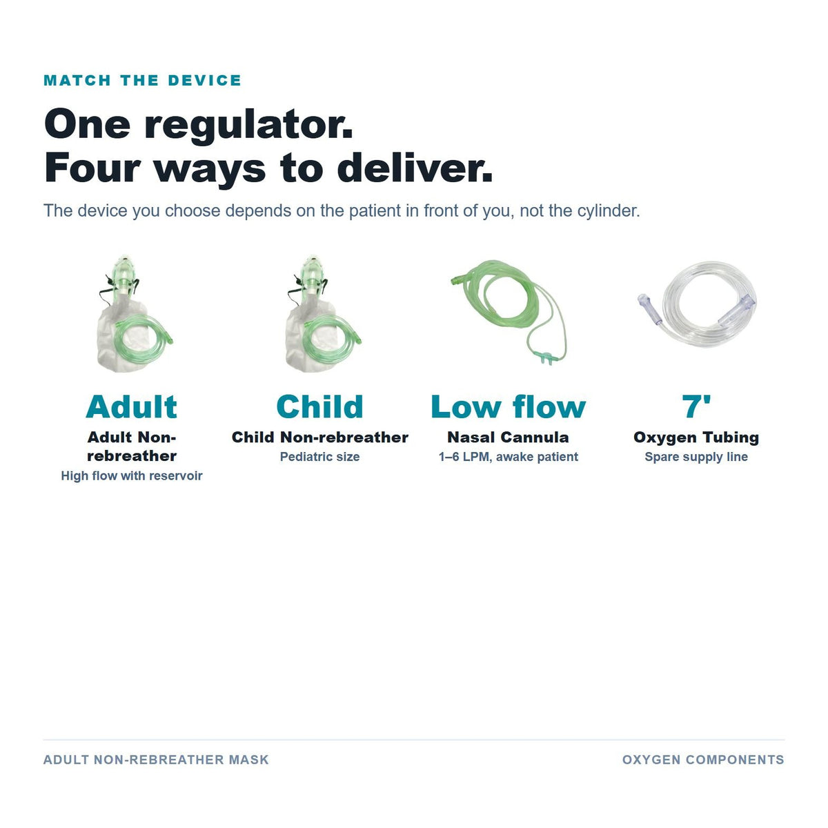 Oxygen delivery device lineup
