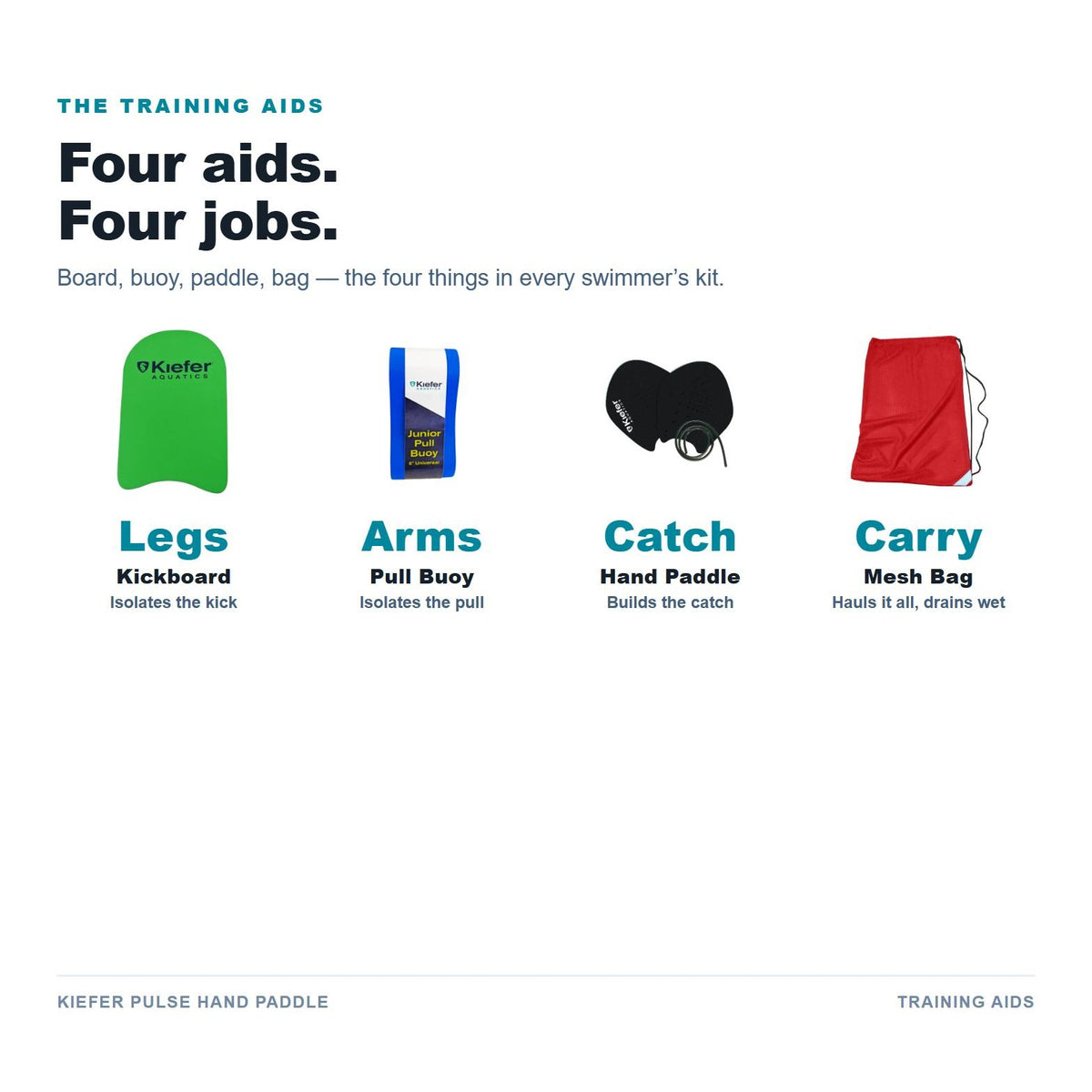 Swim training aid lineup
