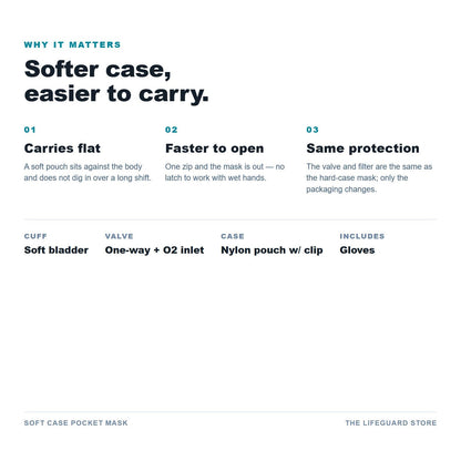 Soft case pocket mask benefits and specs