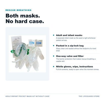 Adult infant kit without case features