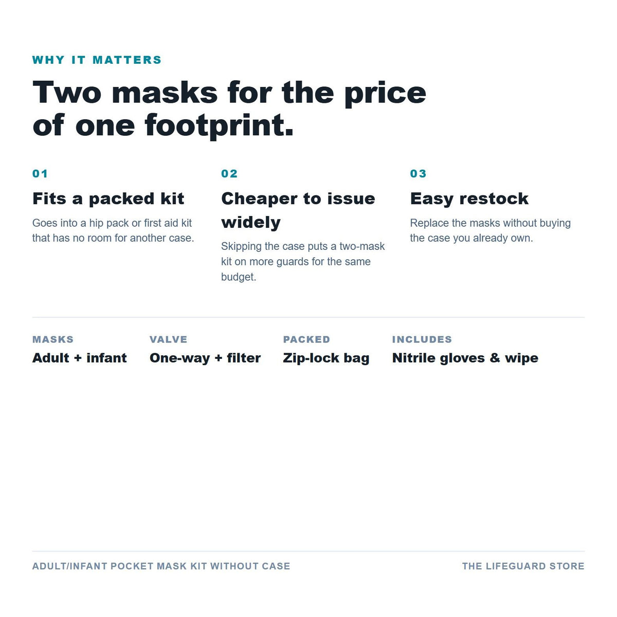 Adult infant kit without case benefits and specs