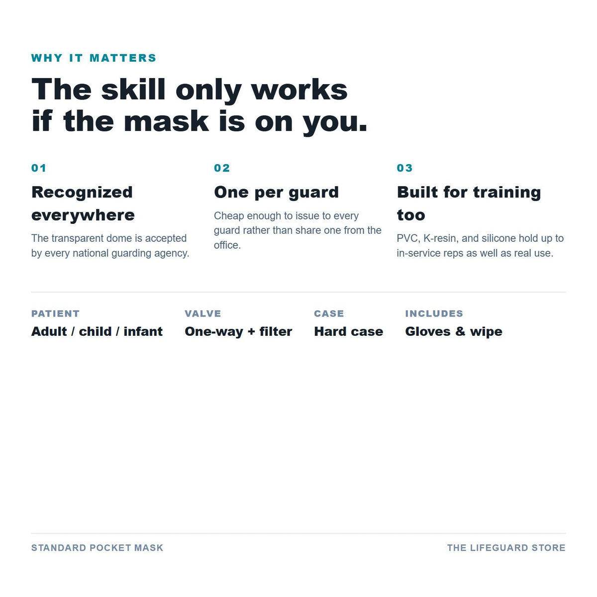 Standard pocket mask benefits and specs
