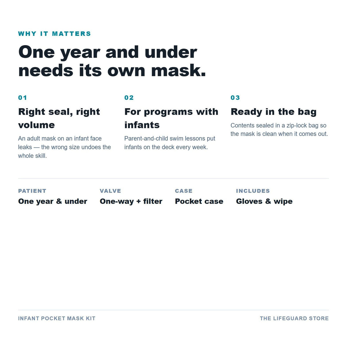 Infant pocket mask kit benefits and specs