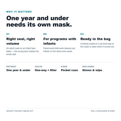 Infant pocket mask kit benefits and specs