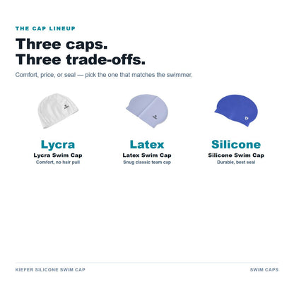 Swim cap lineup