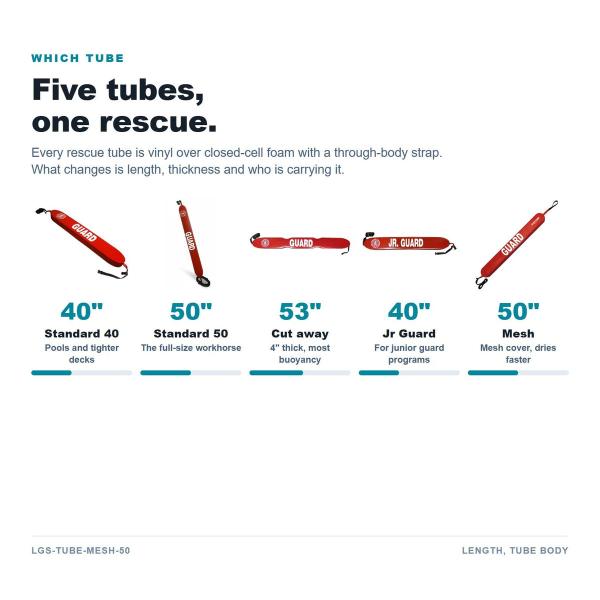 Rescue tube range compared