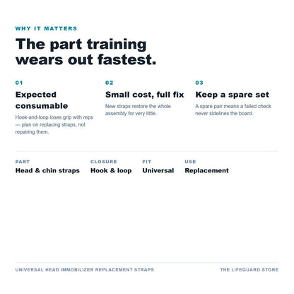Replacement straps benefits and specs