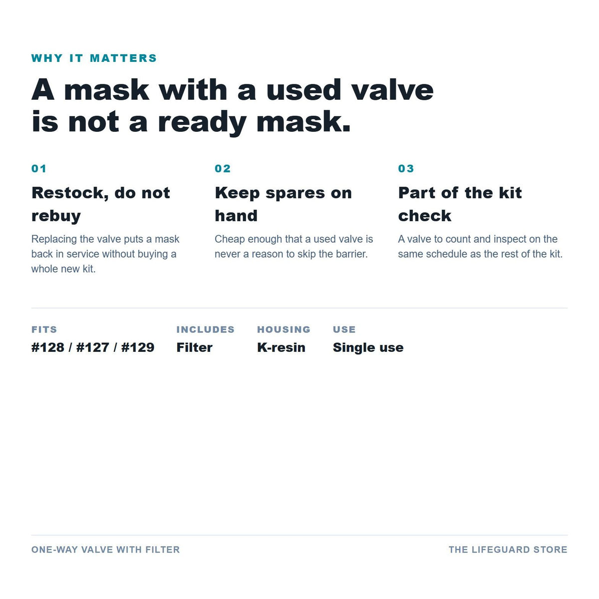 One-Way Valve with Filter
