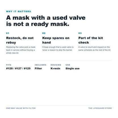 One-way valve benefits and specs