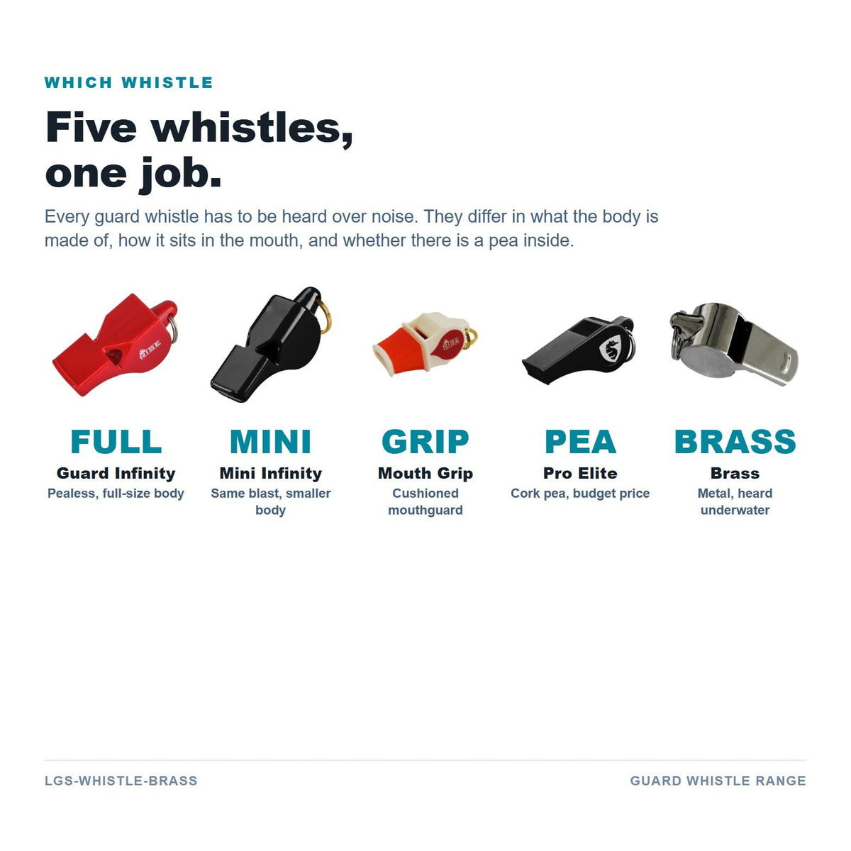 Guard whistle range compared