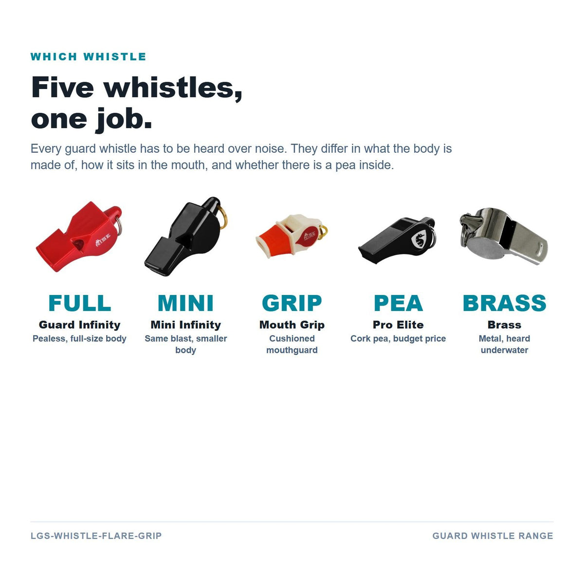Original Guard Flare Mouth Grip Whistle