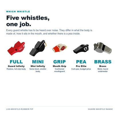 Guard whistle range compared