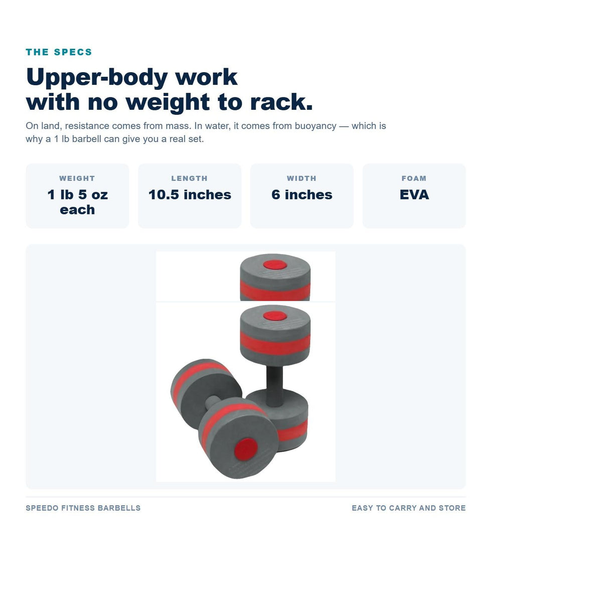 Speedo Fitness Barbells specifications: 1 lb 5 oz each, 10.5 by 6 inches, EVA foam