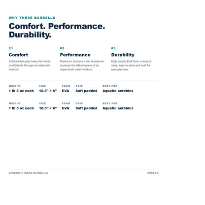 Speedo Fitness Barbells benefits: comfort, performance and durability, with specifications