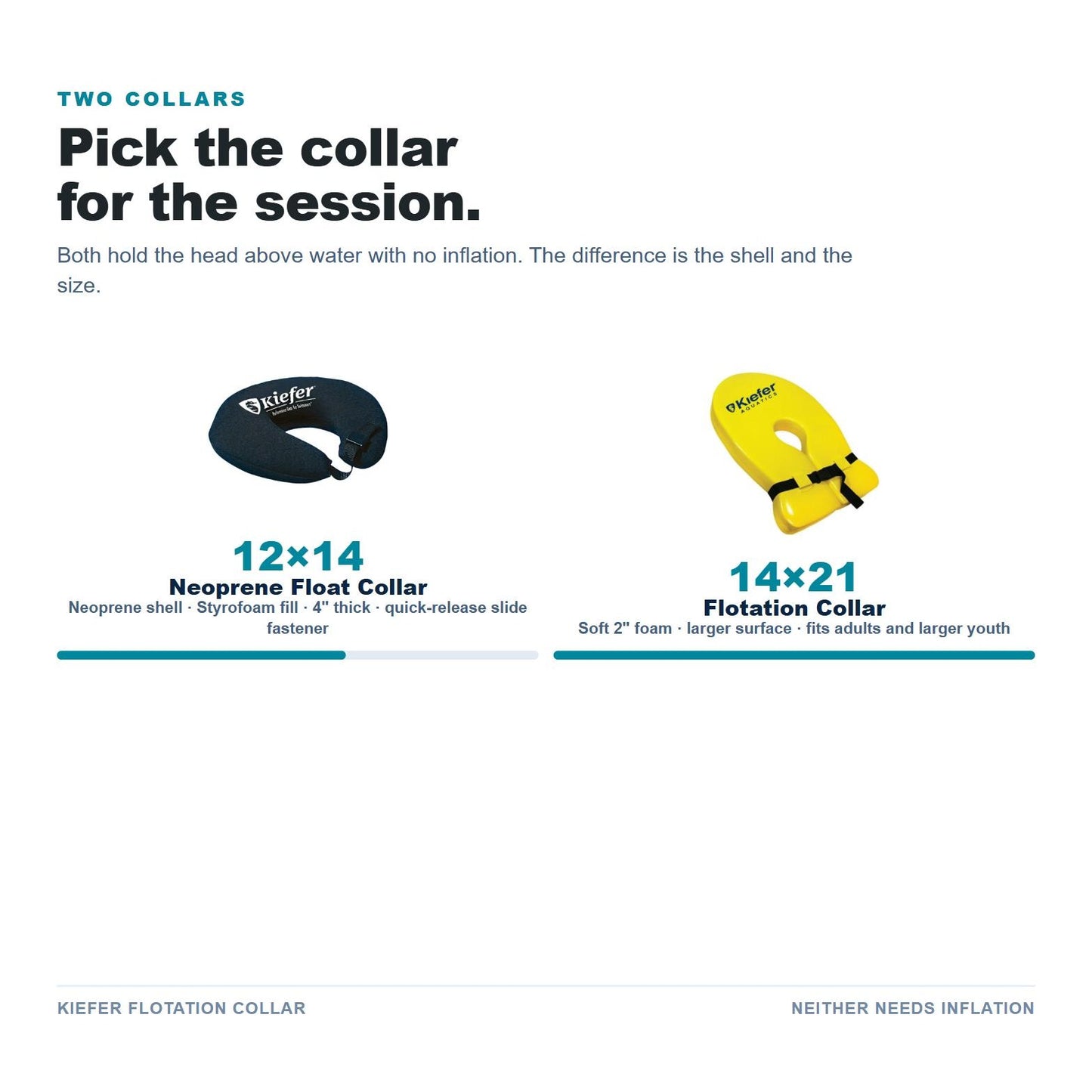 Kiefer collar comparison: Neoprene Float Collar versus Flotation Collar sizes and materials