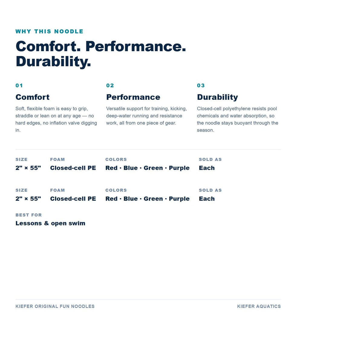 Kiefer Original Fun Noodles benefits: comfort, performance and durability, with specifications