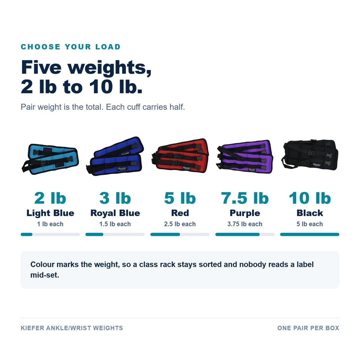 Kiefer Ankle/Wrist Weights