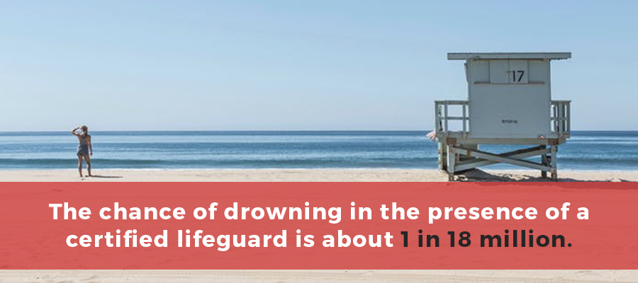 chance of drowning statistic