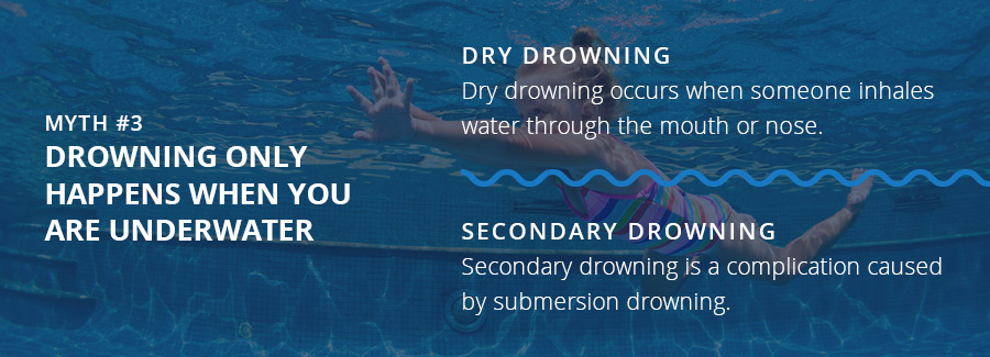 Myth 3: Drowning Only Happens When You Are Underwater