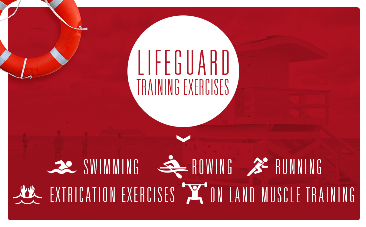 How to Stay in Shape as a Lifeguard